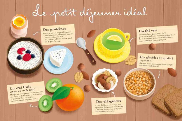 que faut il manger au petit déjeuner